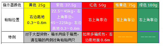 1776257509738459.jpg G安装位置.jpg