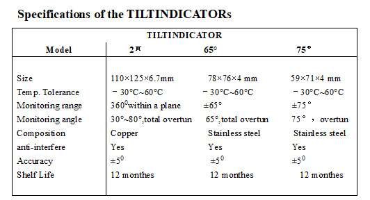 Tiltindicator